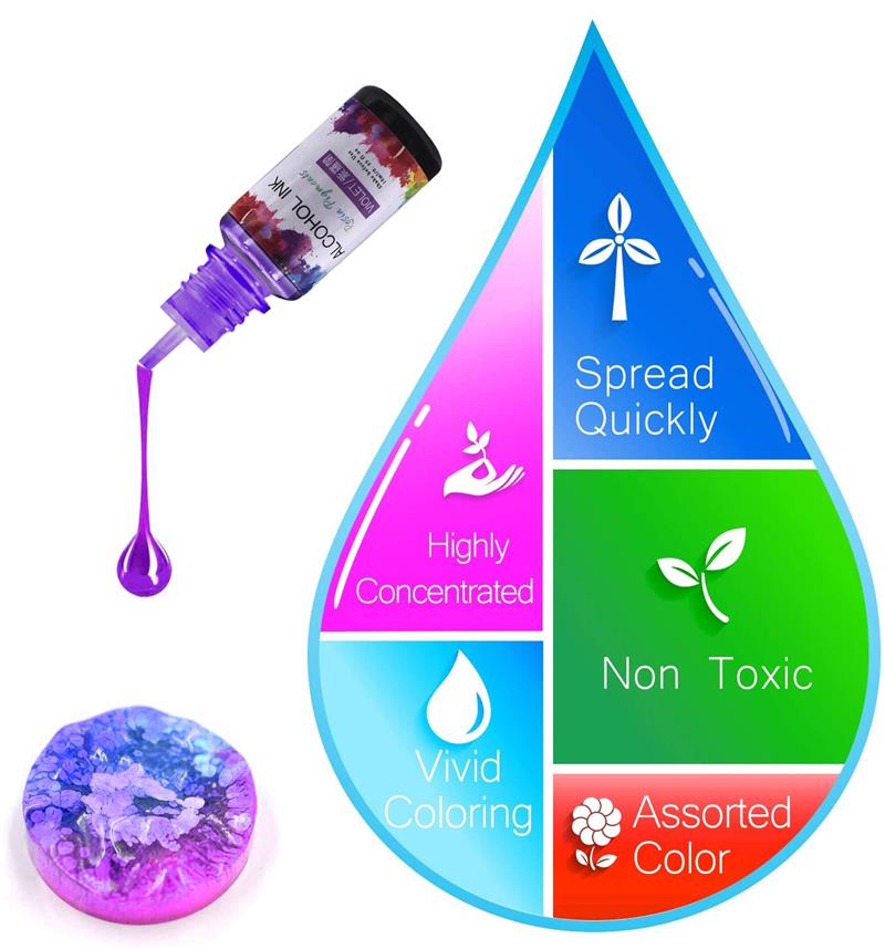 1 Set Epoxy Resin Pigment Kit  - огляд і ціна Alcohol Ink Set